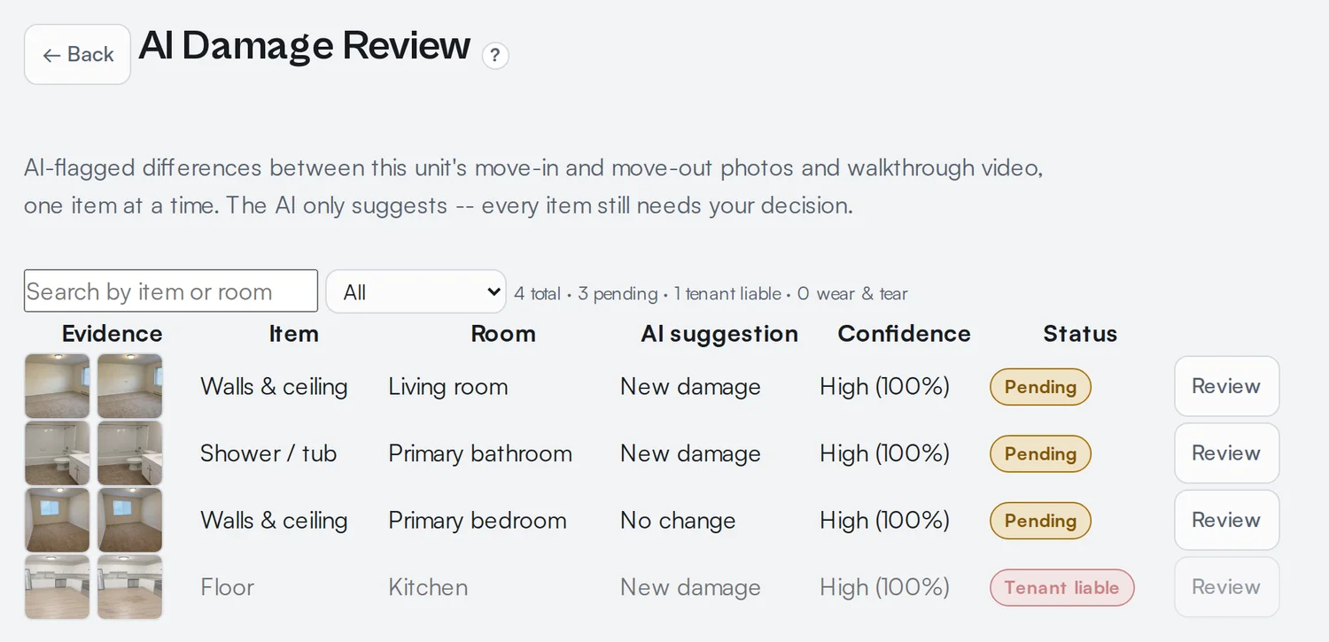 AI Damage Review listing each room item with the move-in and move-out photos, an AI suggestion, a confidence level and a status