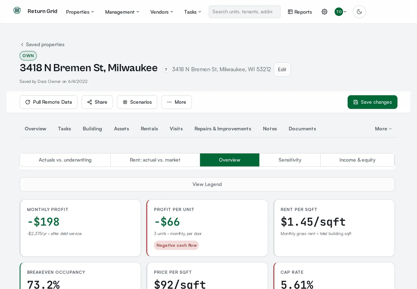 A Return Grid property page showing monthly profit, profit per unit, rent per square foot, breakeven occupancy and cap rate